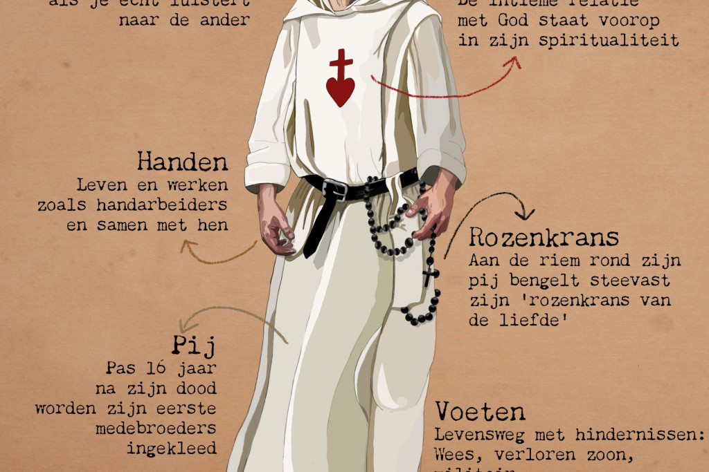 Charles de Foucauld in één oogopslag.
