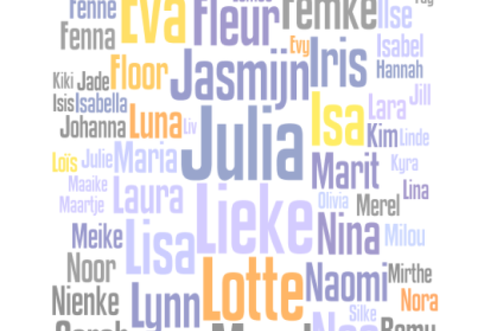 De populairste voornamen in 2008